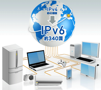 iPv6の説明