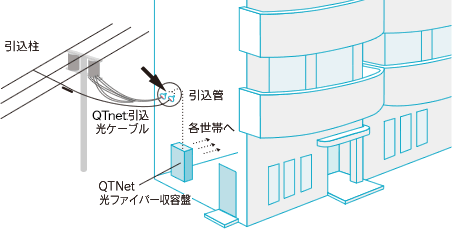 光インターネットの接続図（マンション・ビル等）