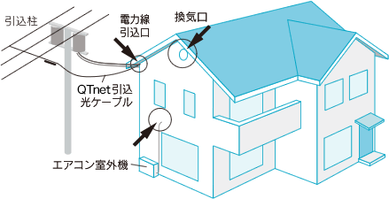 光インターネットの接続図（戸建て住宅）