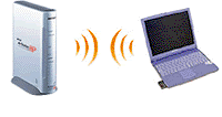 パソコンに挿す無線LANカードの利用イメージ