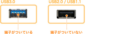 USB　対応端子
